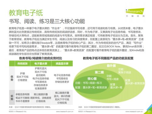 艾瑞咨询 2021年中国教育智能硬件趋势洞察 